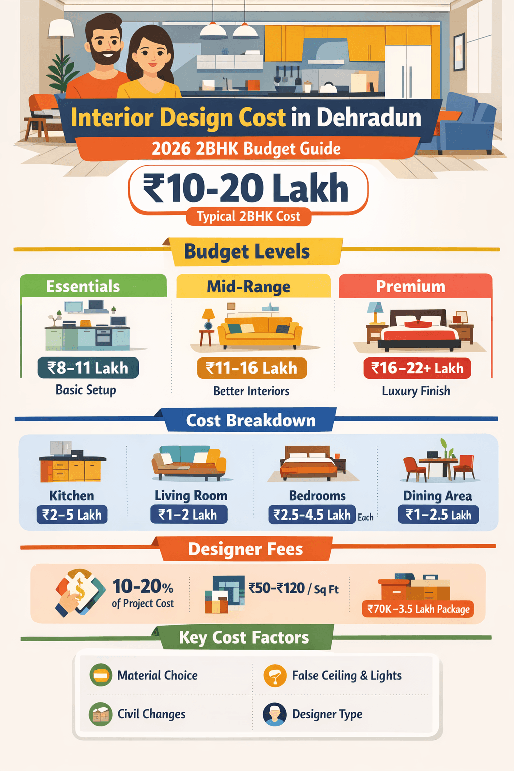 Interior Designer in Dehradun