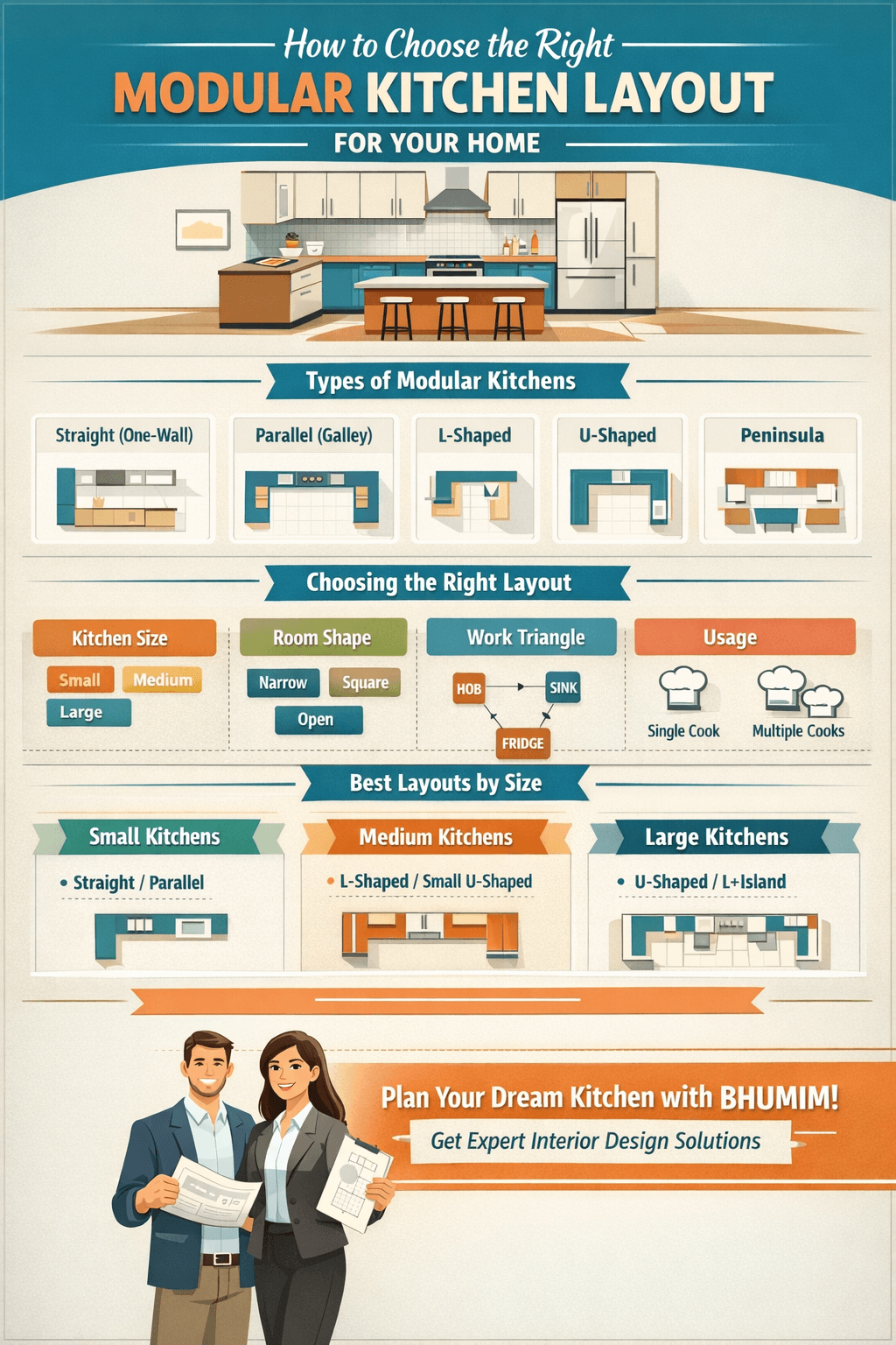 modular kitchen layout