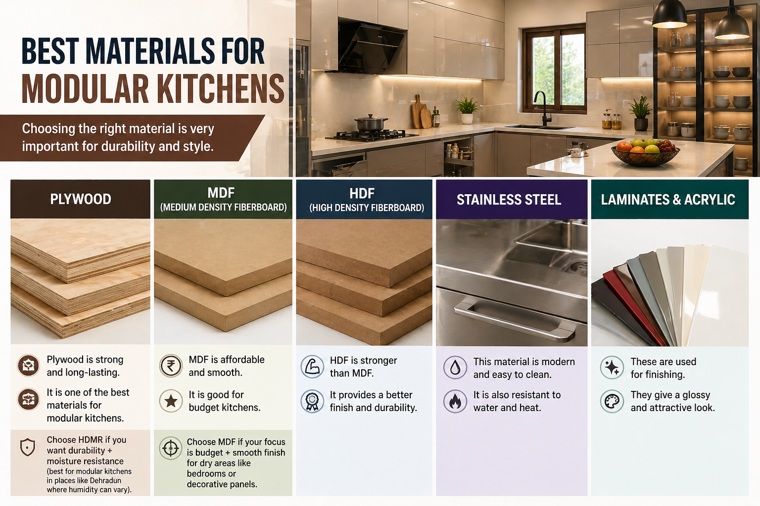 Best materials for modular kitchens
