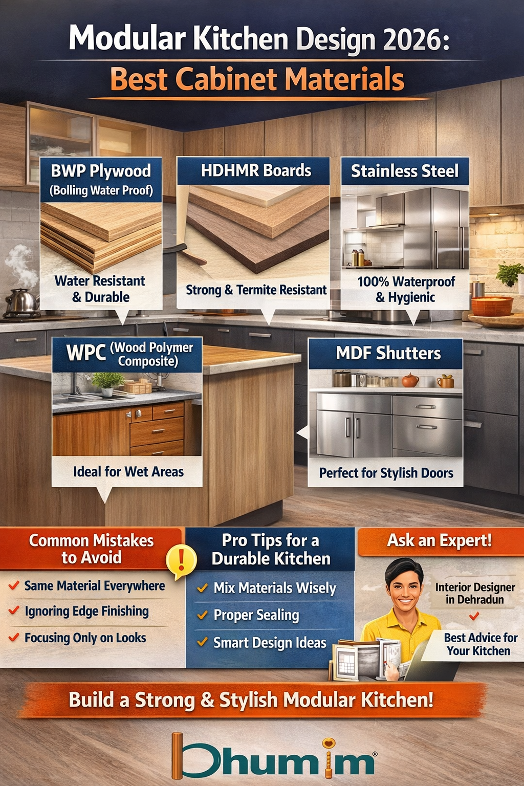 kitchen materials guide 2026