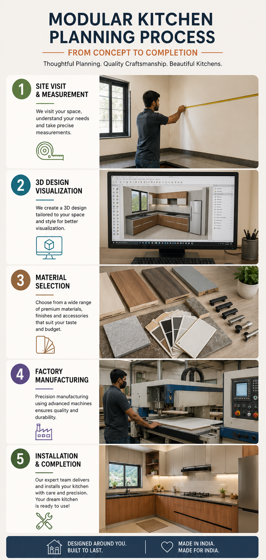 Step-by-step modular kitchen installation in Rishikesh home by Bhumim team
