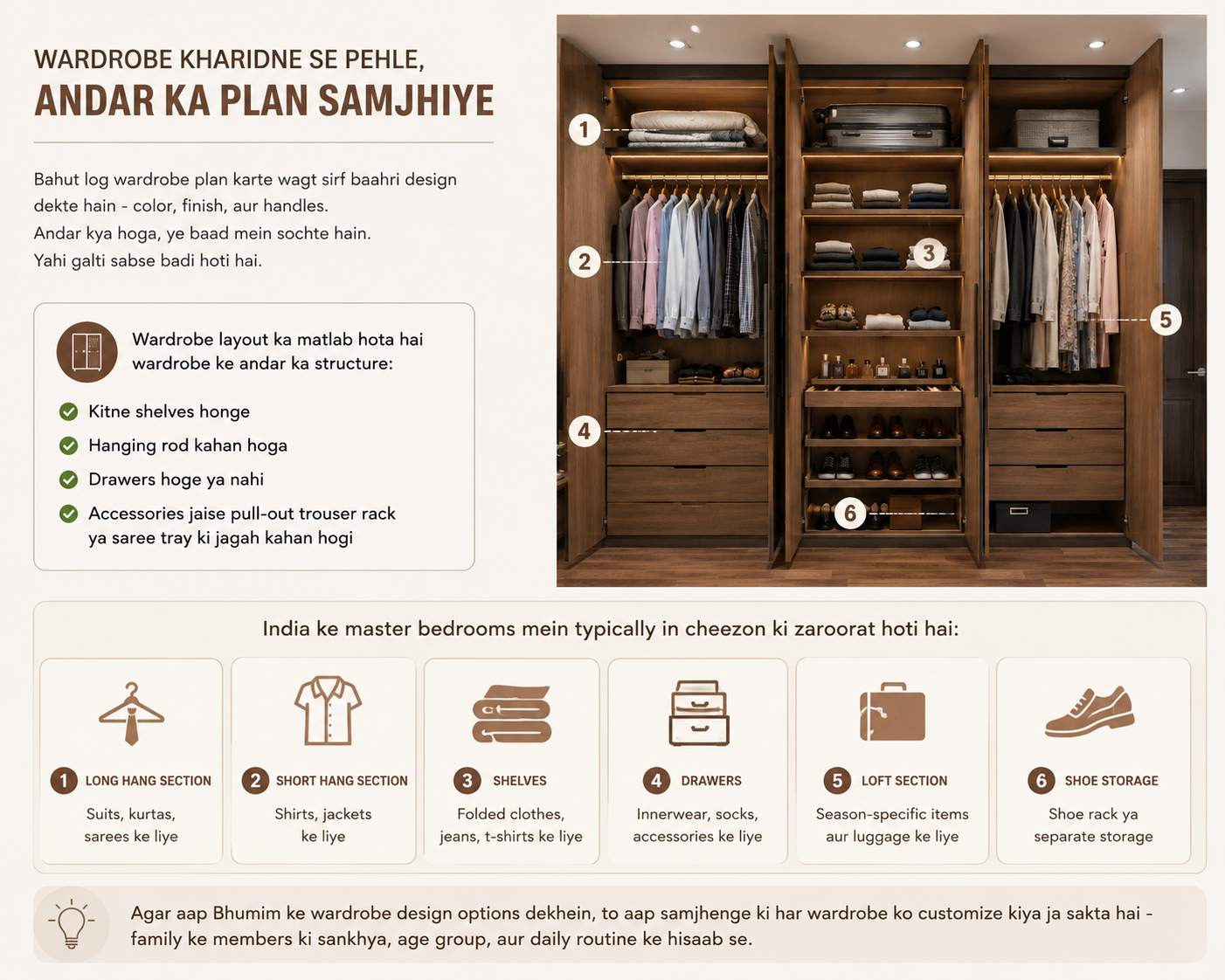 Wardrobe layout guide for India