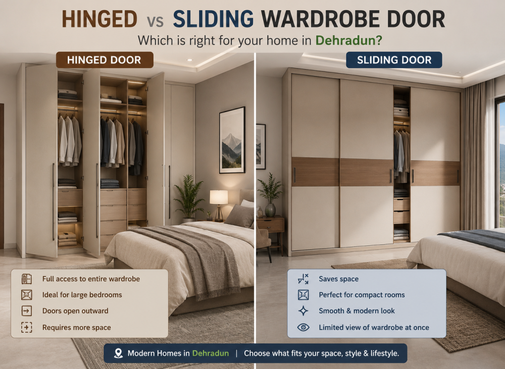 hinged vs sliding wardrobe