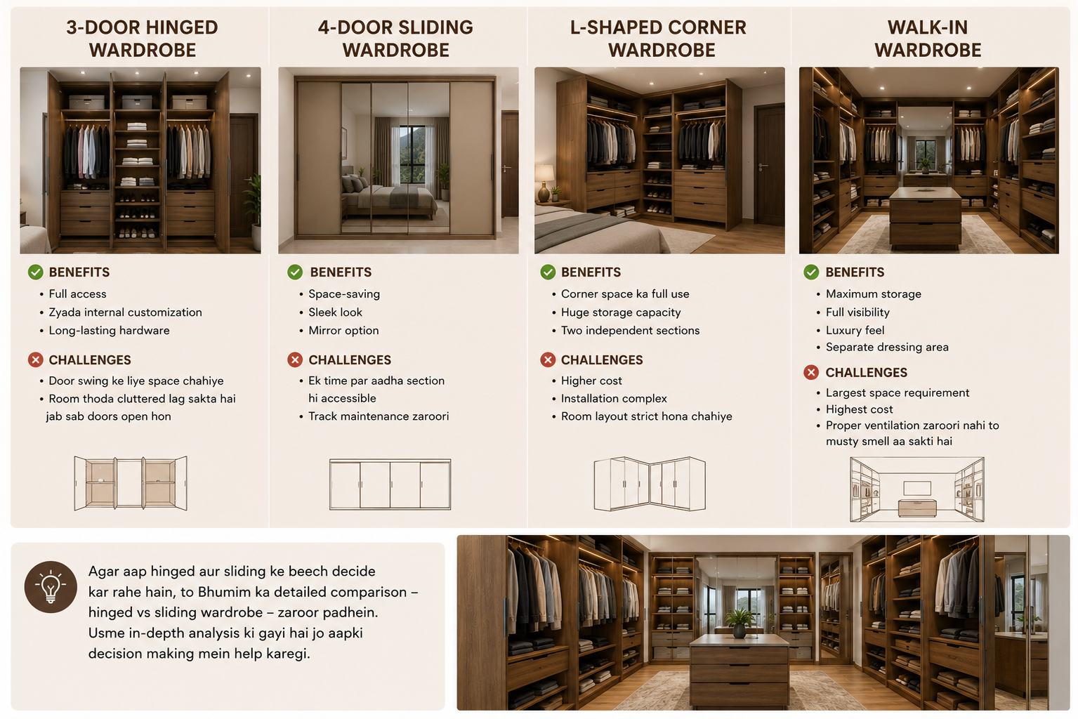 walk-in wardrobe design bedroom storage ideas for Dehradun villa