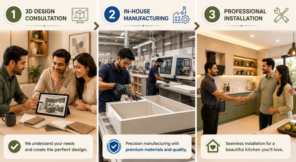 kitchen installation process
